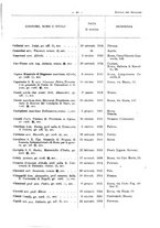 giornale/PAL0110409/1928/unico/00000021