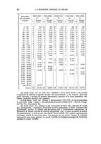 giornale/PUV0014652/1931-1932/unico/00000072