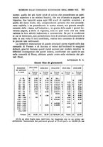 giornale/PUV0014652/1931-1932/unico/00000183