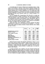 giornale/PUV0014652/1932/unico/00000066