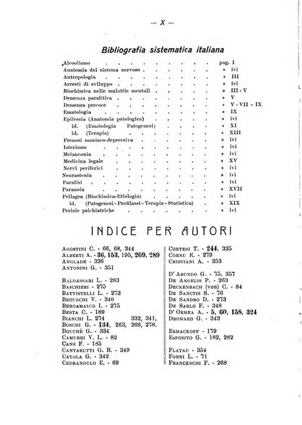 Note e riviste di psichiatria Manicomio provinciale di Pesaro