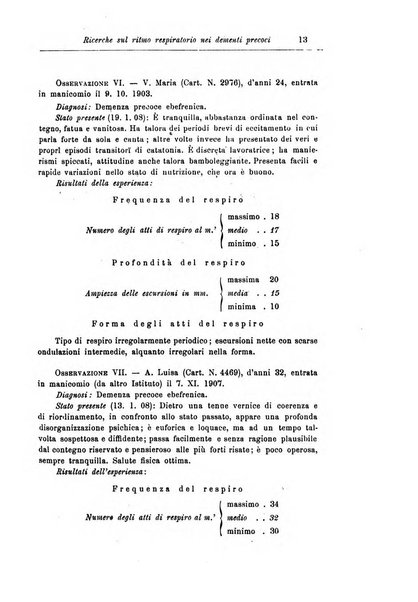 Note e riviste di psichiatria Manicomio provinciale di Pesaro