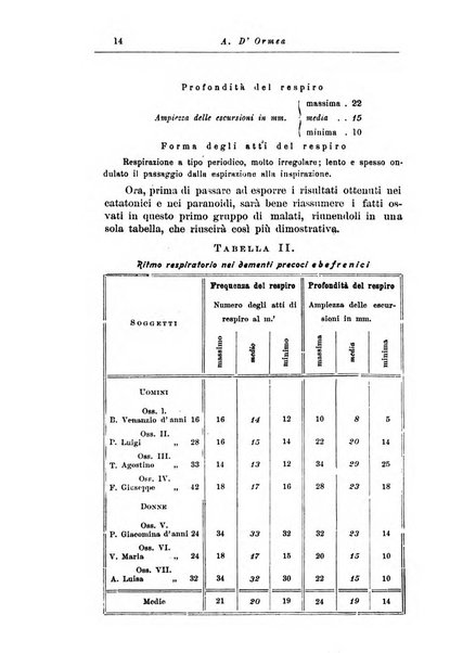 Note e riviste di psichiatria Manicomio provinciale di Pesaro