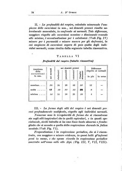 Note e riviste di psichiatria Manicomio provinciale di Pesaro