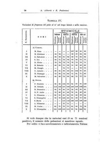 Note e riviste di psichiatria Manicomio provinciale di Pesaro