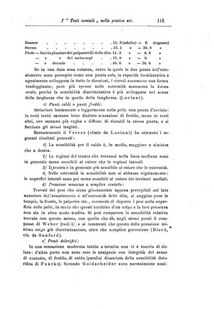 Note e riviste di psichiatria Manicomio provinciale di Pesaro