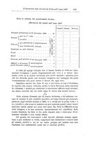 giornale/PUV0026701/1908/unico/00000181