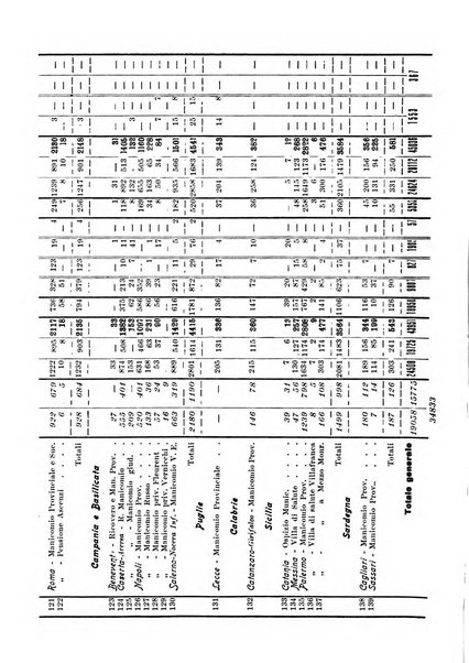 Note e riviste di psichiatria Manicomio provinciale di Pesaro