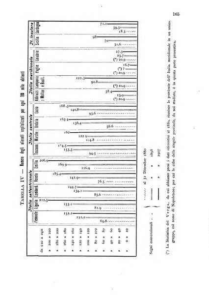 Note e riviste di psichiatria Manicomio provinciale di Pesaro