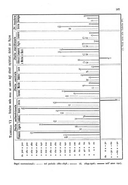 Note e riviste di psichiatria Manicomio provinciale di Pesaro