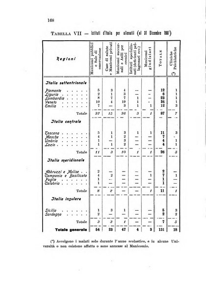 Note e riviste di psichiatria Manicomio provinciale di Pesaro