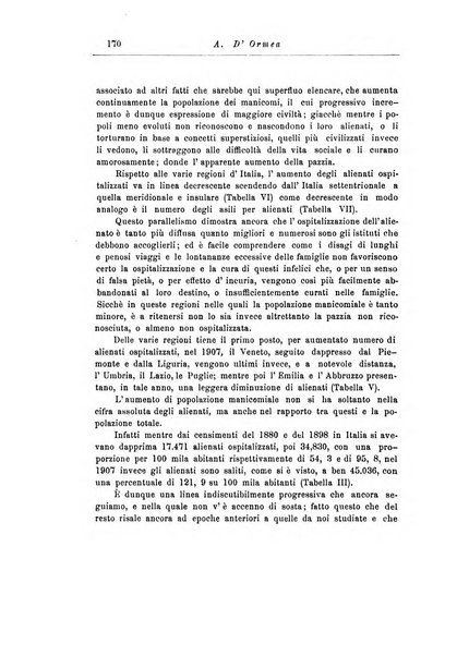 Note e riviste di psichiatria Manicomio provinciale di Pesaro