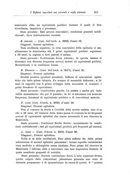 Note e riviste di psichiatria Manicomio provinciale di Pesaro