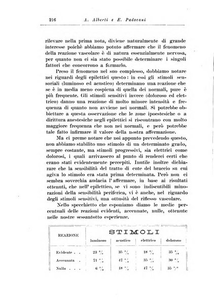 Note e riviste di psichiatria Manicomio provinciale di Pesaro