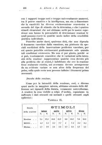 Note e riviste di psichiatria Manicomio provinciale di Pesaro