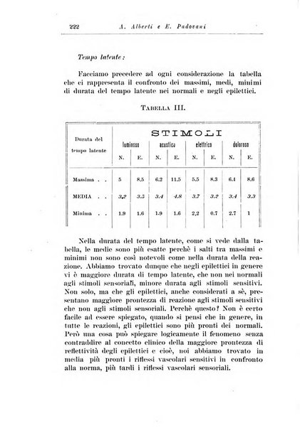 Note e riviste di psichiatria Manicomio provinciale di Pesaro