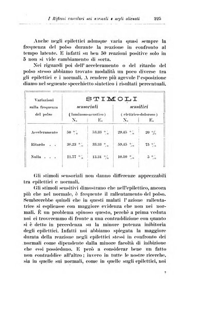 Note e riviste di psichiatria Manicomio provinciale di Pesaro