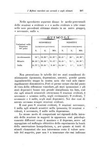 Note e riviste di psichiatria Manicomio provinciale di Pesaro