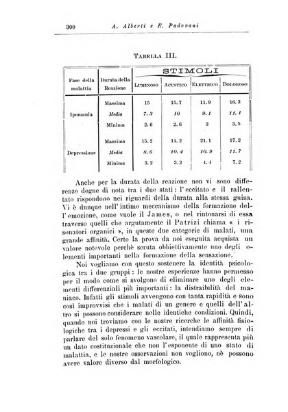 Note e riviste di psichiatria Manicomio provinciale di Pesaro