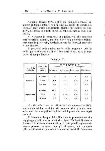 Note e riviste di psichiatria Manicomio provinciale di Pesaro