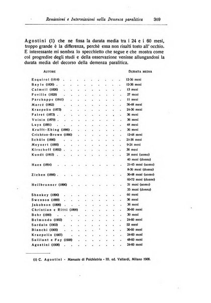 Note e riviste di psichiatria Manicomio provinciale di Pesaro