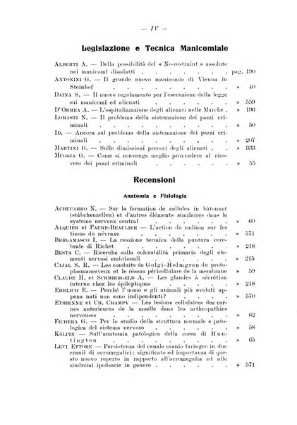 Note e riviste di psichiatria Manicomio provinciale di Pesaro