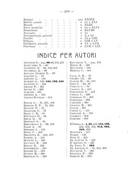 Note e riviste di psichiatria Manicomio provinciale di Pesaro