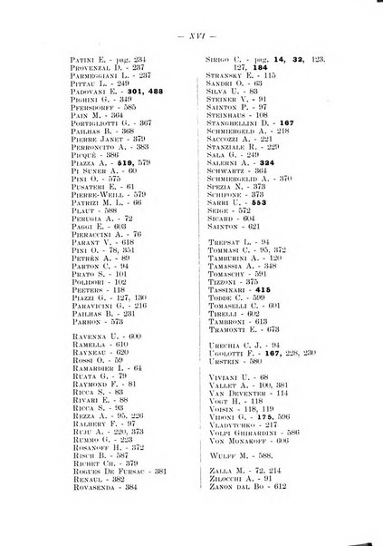 Note e riviste di psichiatria Manicomio provinciale di Pesaro