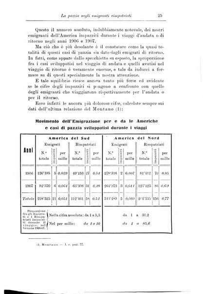 Note e riviste di psichiatria Manicomio provinciale di Pesaro