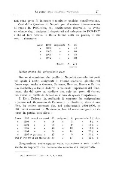 Note e riviste di psichiatria Manicomio provinciale di Pesaro