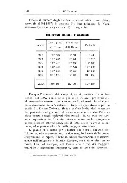 Note e riviste di psichiatria Manicomio provinciale di Pesaro