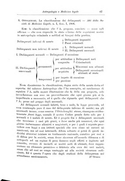 Note e riviste di psichiatria Manicomio provinciale di Pesaro