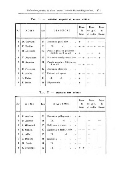 Note e riviste di psichiatria Manicomio provinciale di Pesaro