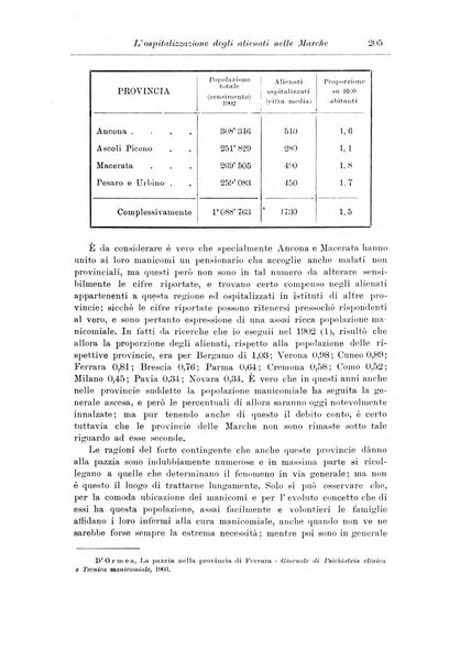 Note e riviste di psichiatria Manicomio provinciale di Pesaro