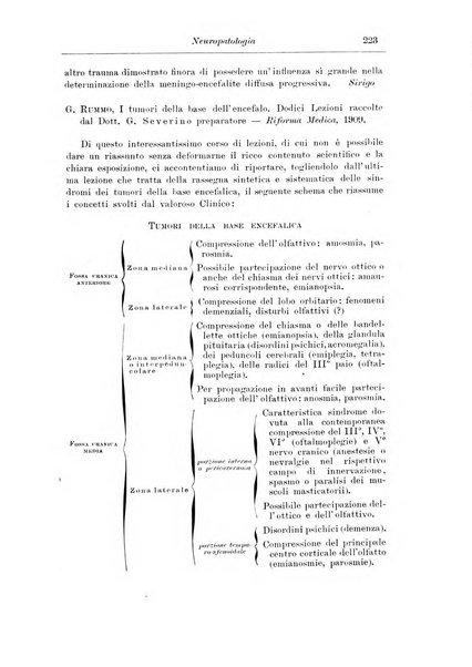 Note e riviste di psichiatria Manicomio provinciale di Pesaro