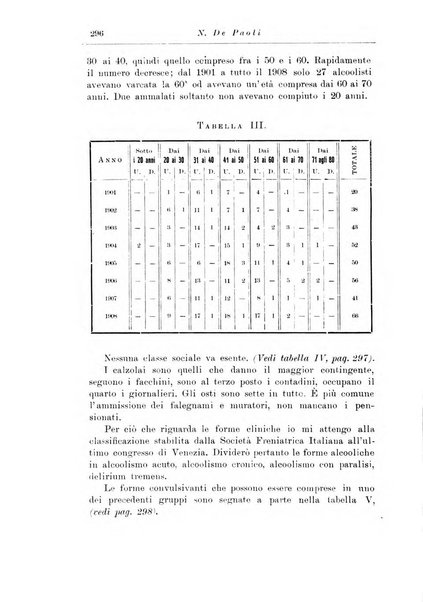 Note e riviste di psichiatria Manicomio provinciale di Pesaro