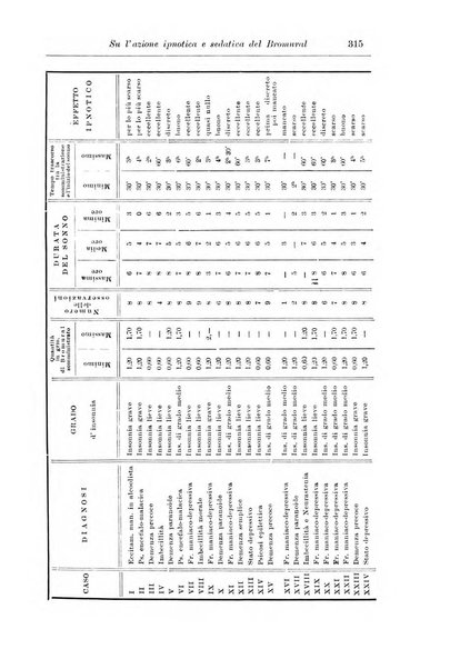 Note e riviste di psichiatria Manicomio provinciale di Pesaro