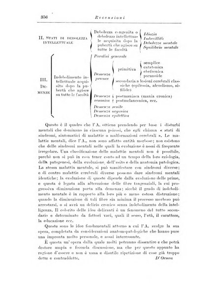 Note e riviste di psichiatria Manicomio provinciale di Pesaro