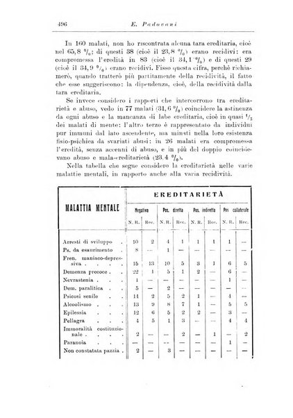 Note e riviste di psichiatria Manicomio provinciale di Pesaro