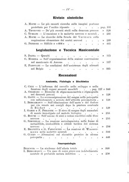 Note e riviste di psichiatria Manicomio provinciale di Pesaro