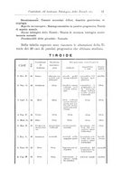 giornale/PUV0026701/1910/unico/00000069