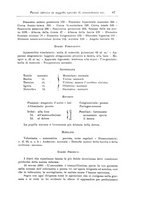 giornale/PUV0026701/1910/unico/00000099