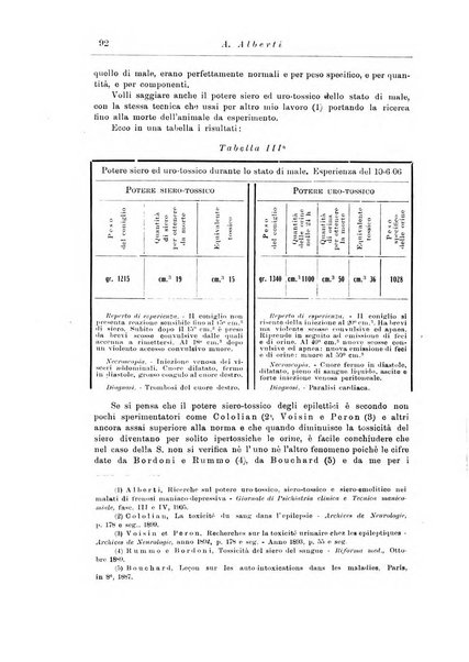 Note e riviste di psichiatria Manicomio provinciale di Pesaro