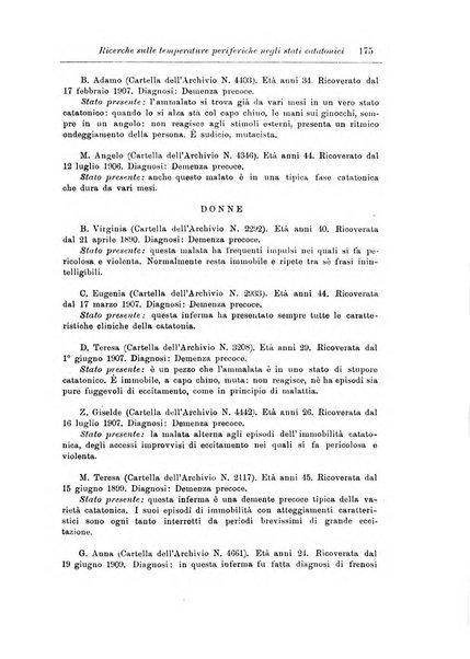 Note e riviste di psichiatria Manicomio provinciale di Pesaro