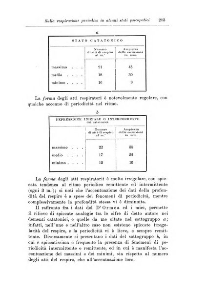 Note e riviste di psichiatria Manicomio provinciale di Pesaro