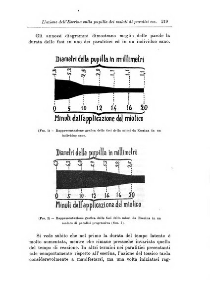 Note e riviste di psichiatria Manicomio provinciale di Pesaro