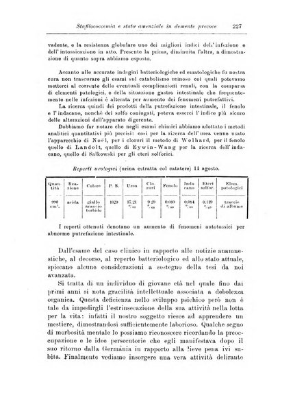 Note e riviste di psichiatria Manicomio provinciale di Pesaro