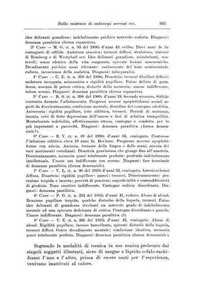 Note e riviste di psichiatria Manicomio provinciale di Pesaro