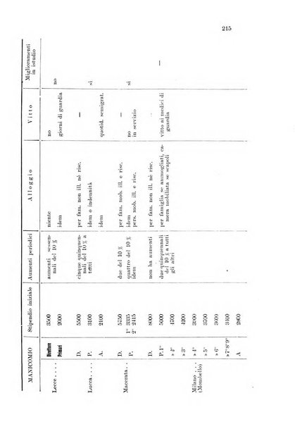 Note e riviste di psichiatria Manicomio provinciale di Pesaro