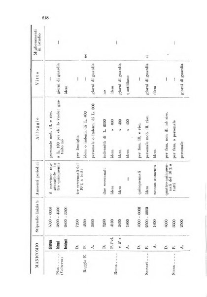 Note e riviste di psichiatria Manicomio provinciale di Pesaro